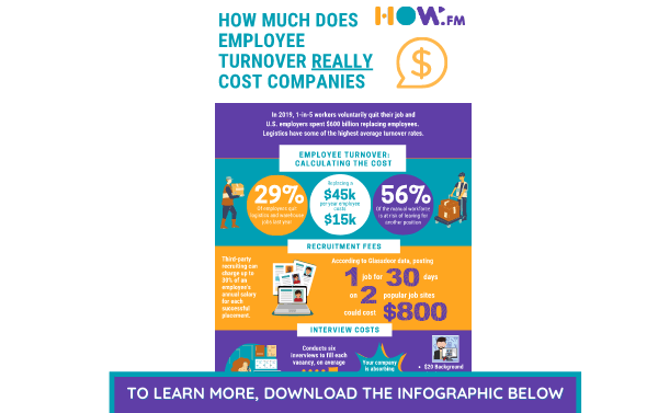 EMPLOYEE TURNOVER COSTS INFOGRAPHIC HOW.FM