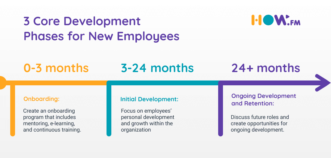 Warehouse Workers' Onboarding - 3 Development Phases - how.fm