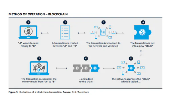 blockchain illustration-how.fm