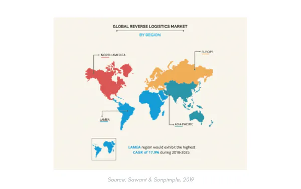 reverse logistics how.fm