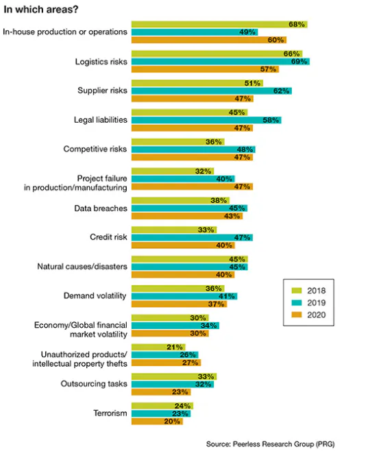 Risk management concerns how.fm
