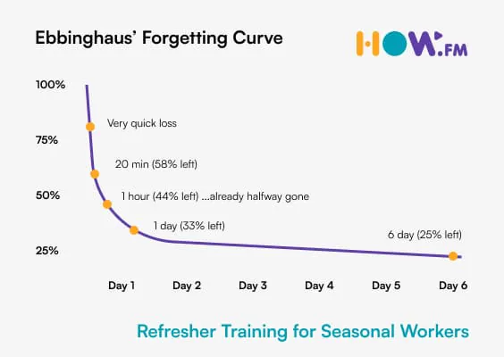 Refresher training for warehouse workers