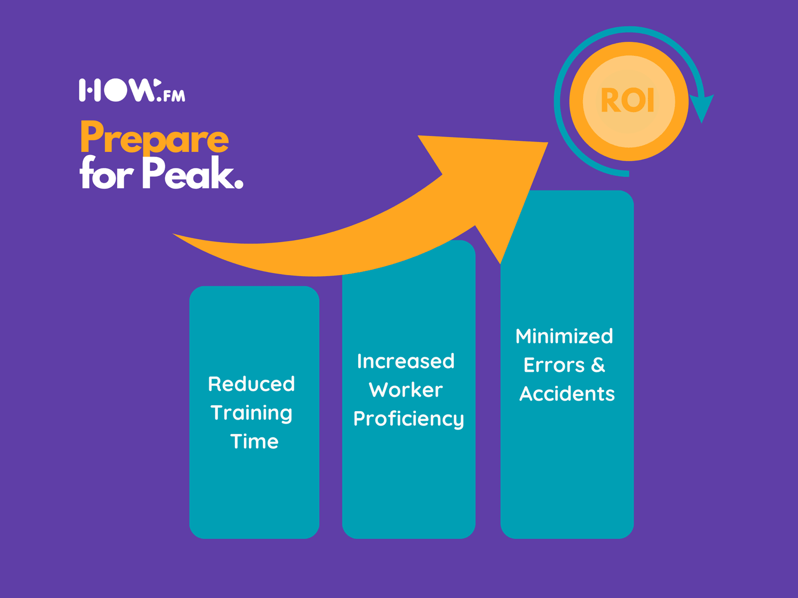Return of Investment on Effective Onboarding